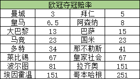 詹姆斯因浓眉伤退仍砍，bwin体育App，三双，湖人主场再胜猛龙，延续5连胜奇迹