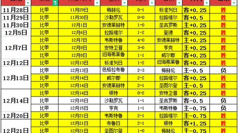 《三战而胜，珀斯崛起在望？士别三日，刮目相待的惊人逆袭！》