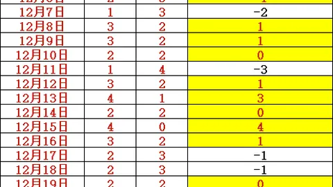 4月28日NBA季后赛亮点对决：精彩回放