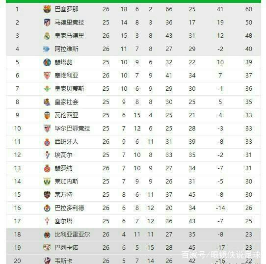 我们可以从